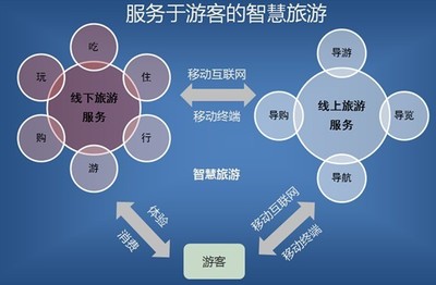 金華市婺城區(qū)信息經濟發(fā)展“十三五”規(guī)劃 聚焦網絡信息技術研發(fā)與技術服務的戰(zhàn)略藍圖