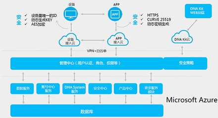 微軟Office 365互聯網案例 賦能數據服務，驅動業務創新